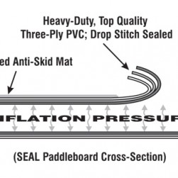 SEAL-Paddleboard-Cross